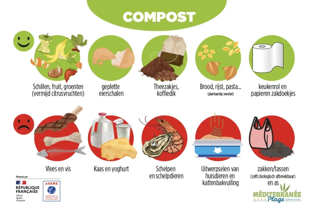 Compost organisch afval.