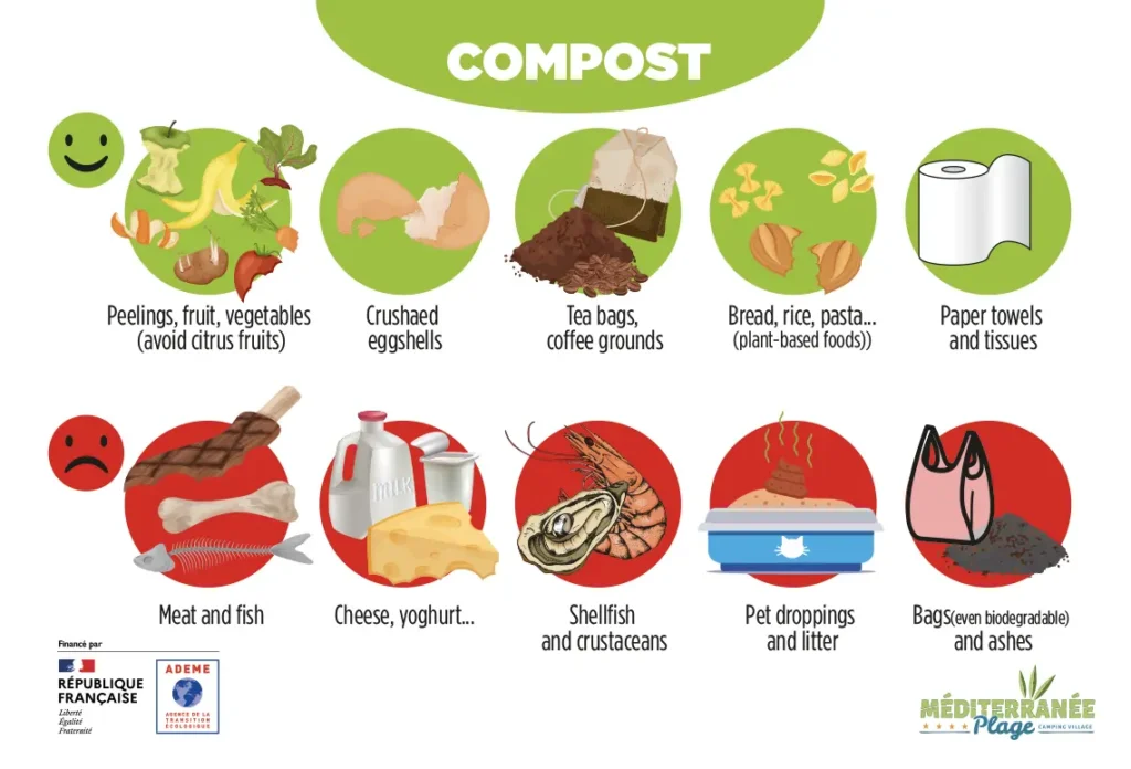 How to use organic waste for compost