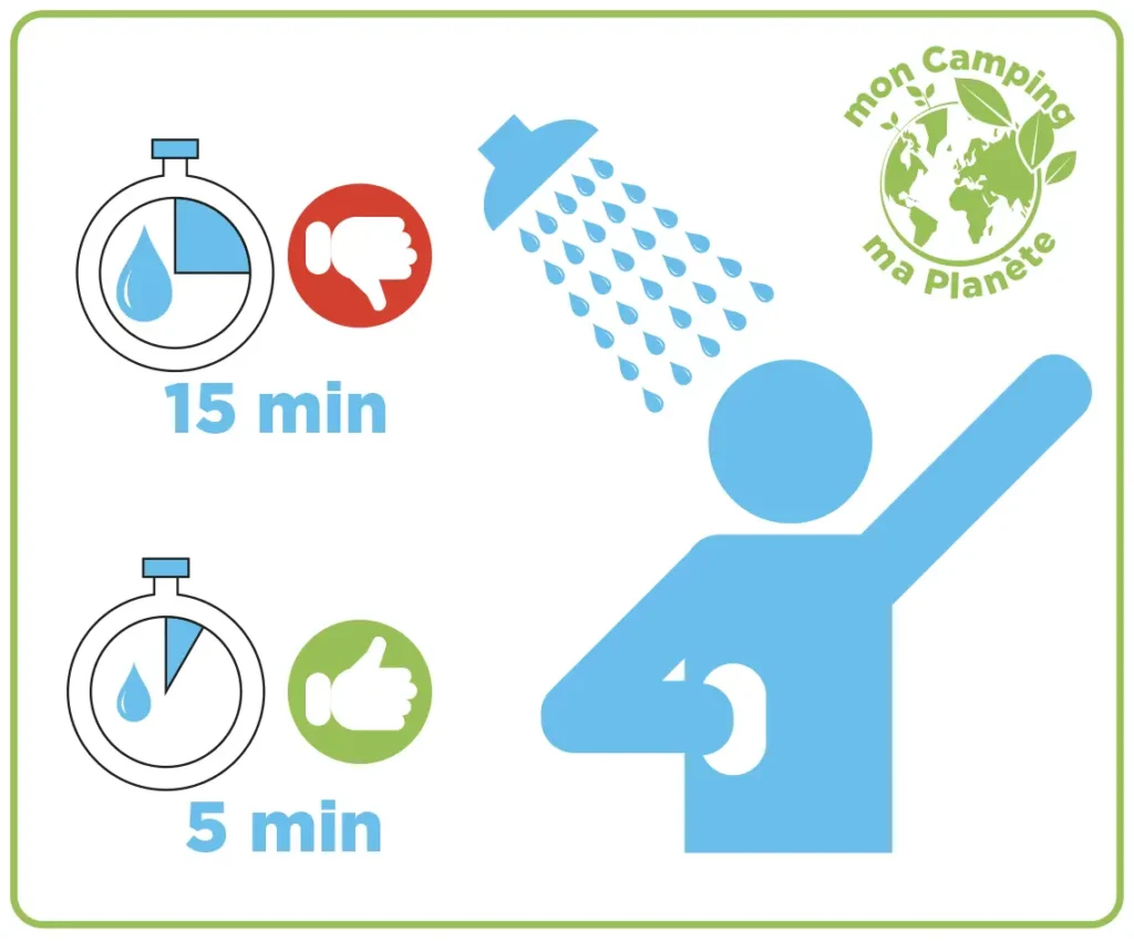 Indications temps de douche.